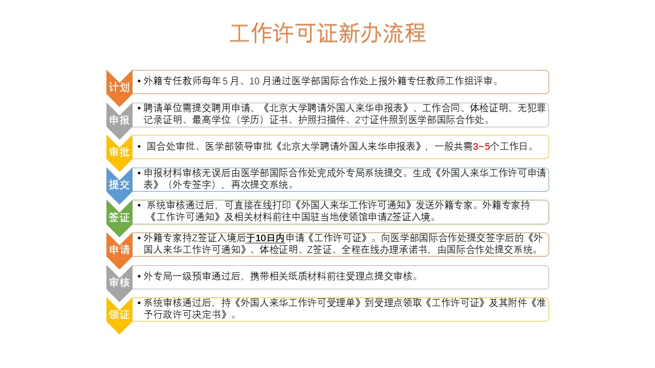 工作许可证新办流程.jpg